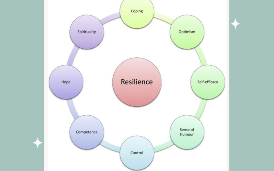 Ψυχική Ανθεκτικότητα: Το Κλειδί της Ανθεκτικής Ψυχής