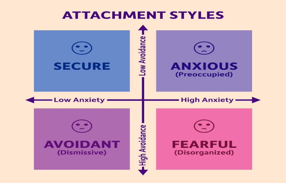 Η μέγα-Θεωρία της Προσκόλλησης. Κατανοώντας τις Διαπροσωπικές Σχέσεις  από την Παιδική Ηλικία έως την Ενήλικη Ζωή